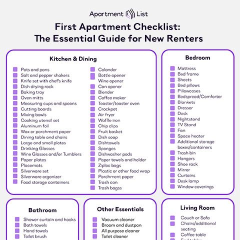 apartment-check-in-list apartment check-in list