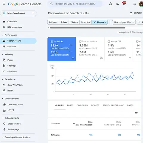 google search console analytics
