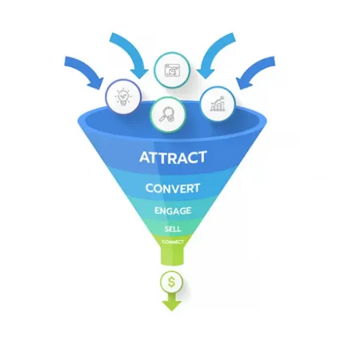 sales funnel