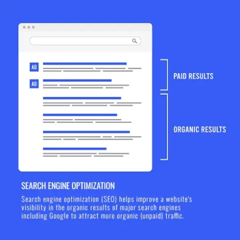 what-is-search-engine-optimization-diagram what is search engine optimization diagram